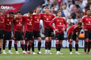 Persiapan Kompetitif Manchester United