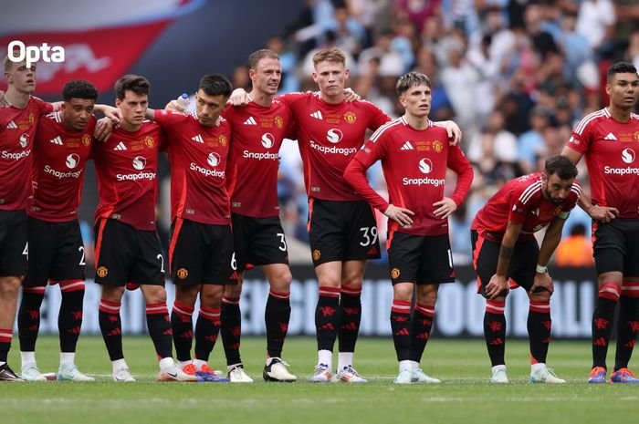 Persiapan Kompetitif Manchester United