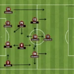 Analisis Taktik Klub Papan Atas Liga Italia 2025