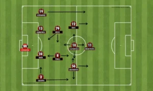 Analisis Taktik Klub Papan Atas Liga Italia 2025