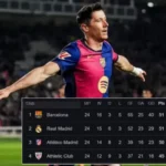 Klasemen Liga Spanyol Terbaru 2025 dan Perubahan Posisi Klub