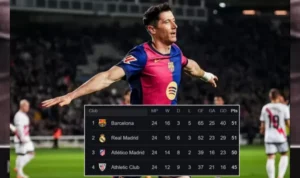 Klasemen Liga Spanyol Terbaru 2025 dan Perubahan Posisi Klub Klasemen Liga Spanyol Terbaru 2025 dan Perubahan Posisi Klub