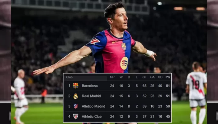 Klasemen Liga Spanyol Terbaru 2025 dan Perubahan Posisi Klub
