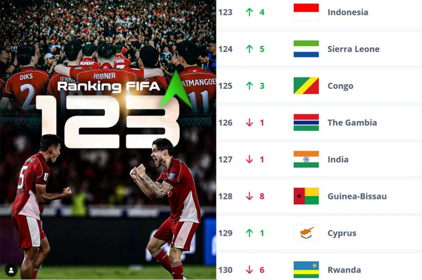 Ranking FIFA Timnas Indonesia