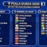 Daftar Tim yang Lolos ke Babak 32 Besar Piala Dunia 2026